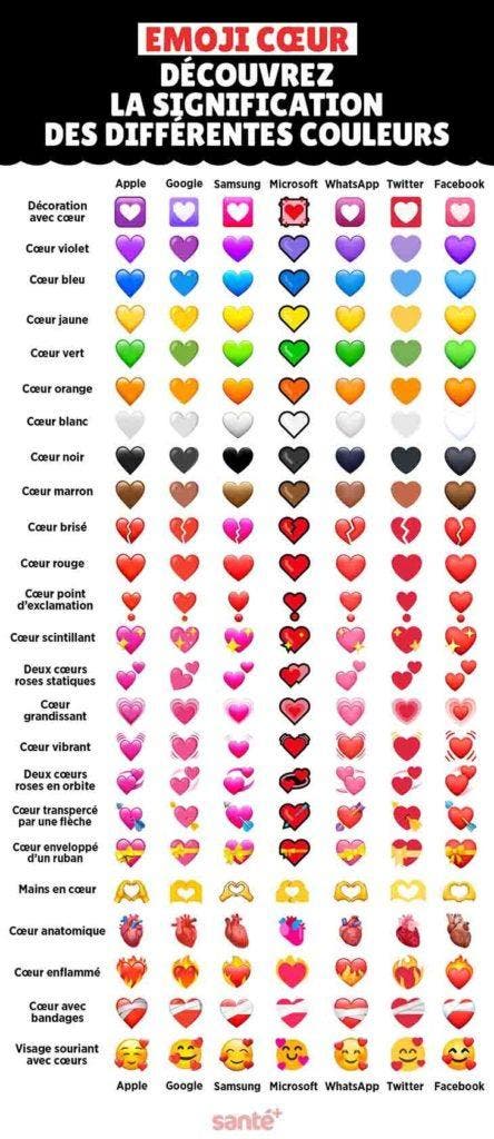 Emoji C Ur Signification Et Utilisation De Chaque Couleur