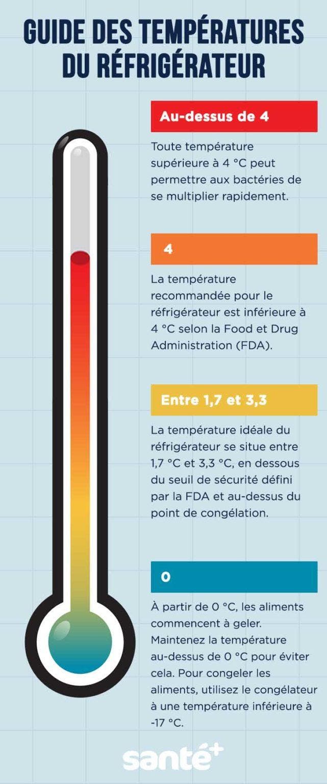 Quelle est la température idéale du frigo et du congélateur