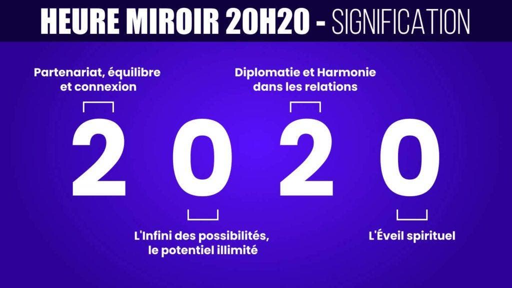 H Signification En Amour Pourquoi Voyez Vous Cette Heure Miroir