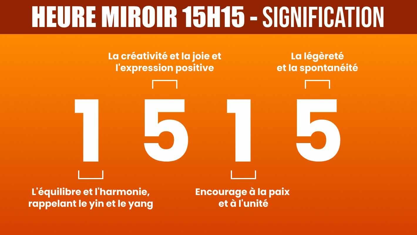 15h15 et sa signification en numérologie