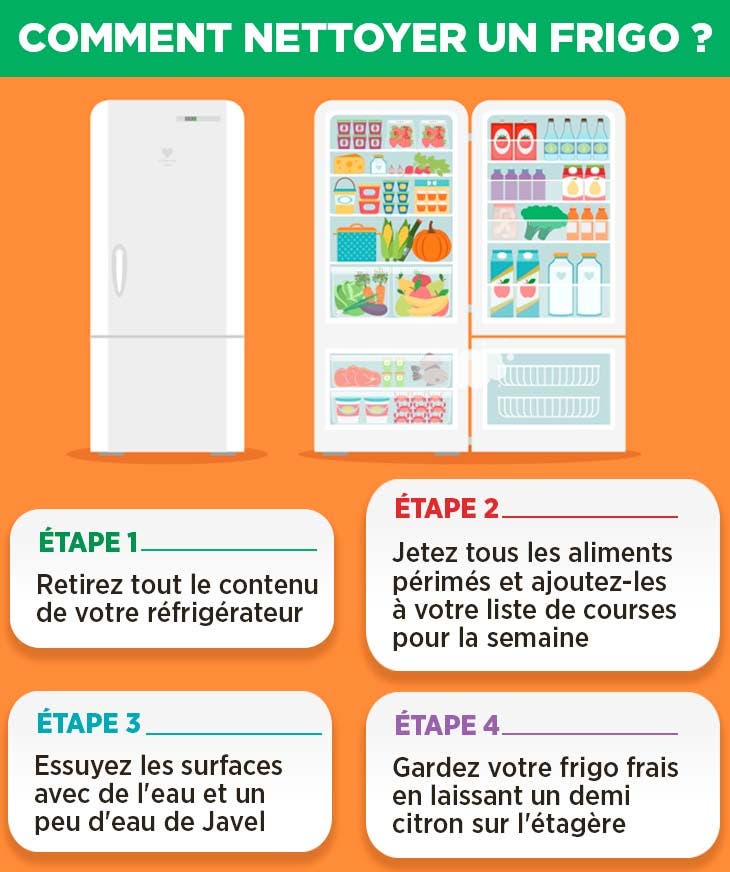 4 étapes pour un réfrigérateur propre