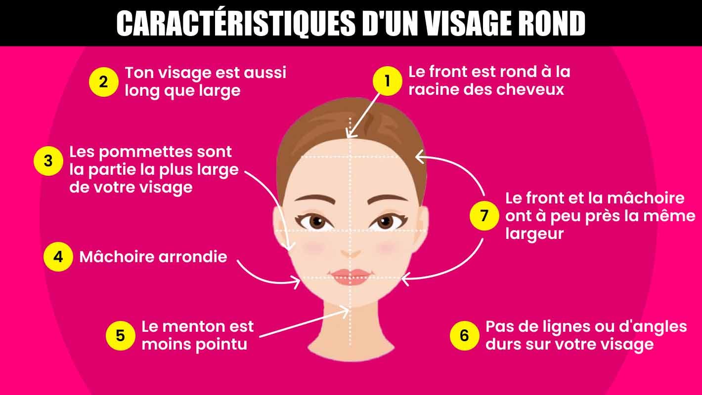 Caracteristiques d'un visage rond