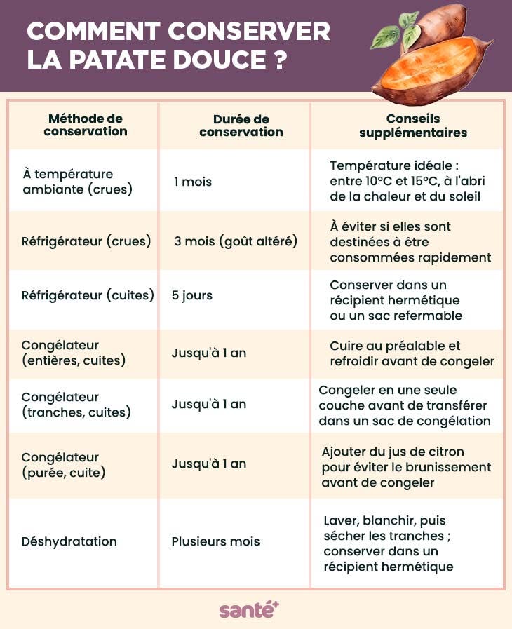 Comment conserver la patate douce