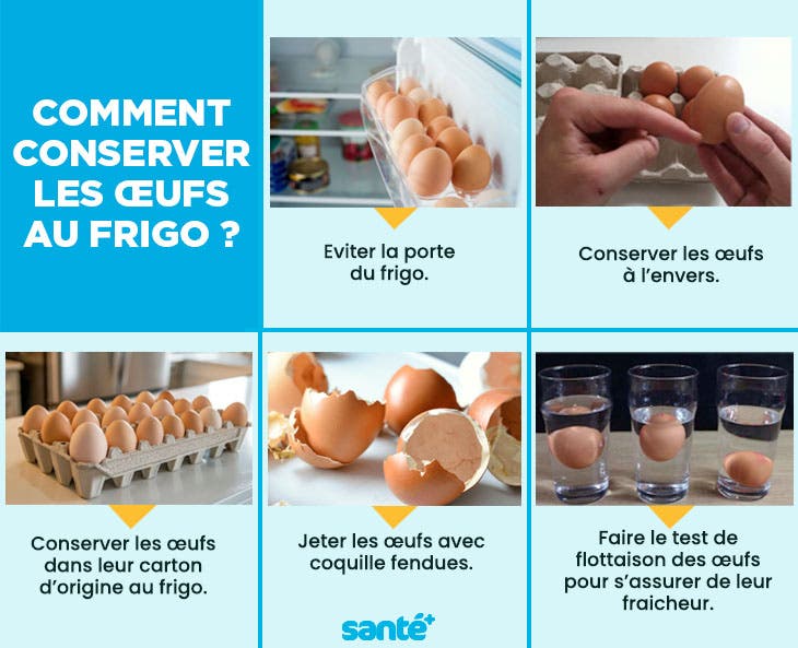 Comment conserver les oeufs au frigo