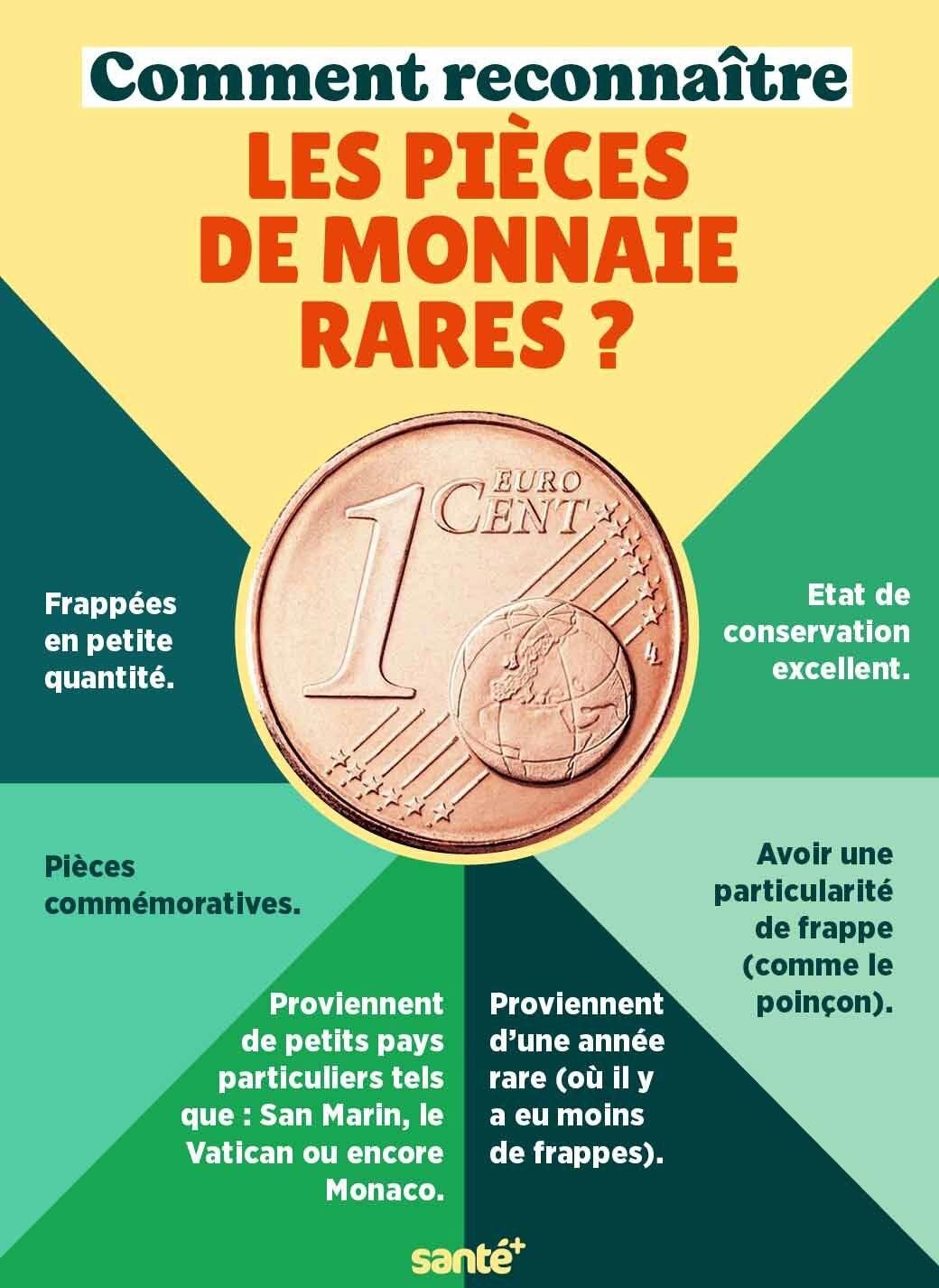 Comment reconnaître les pièces de monnaie rares