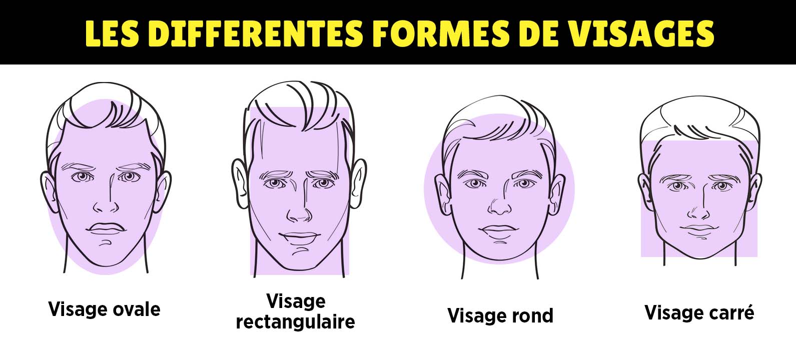 Infographie LES DIFFERENTES FORMES DE VISAGEShom