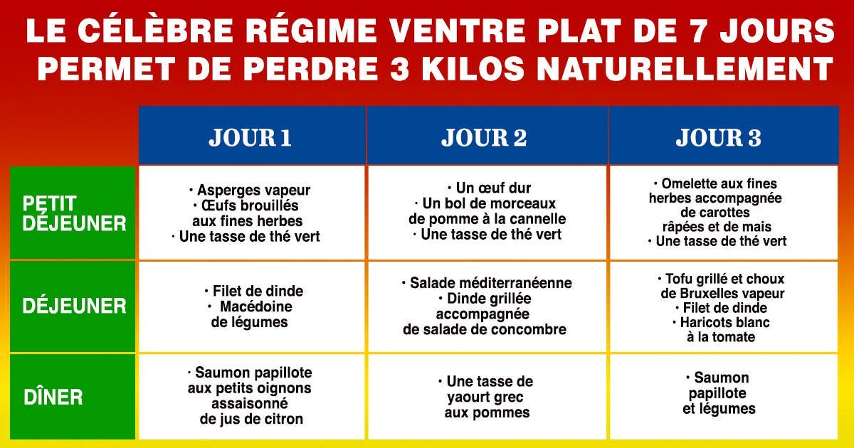 Le Celebre Regime Ventre Plat De 7 Jours Permet De Perdre 3 Kilos Naturellement Menus Complet