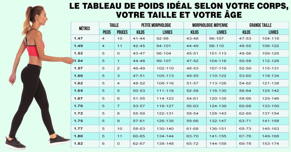 Le Tableau De Poids Idéal Selon Votre Corps, Votre Taille Et Votre âge