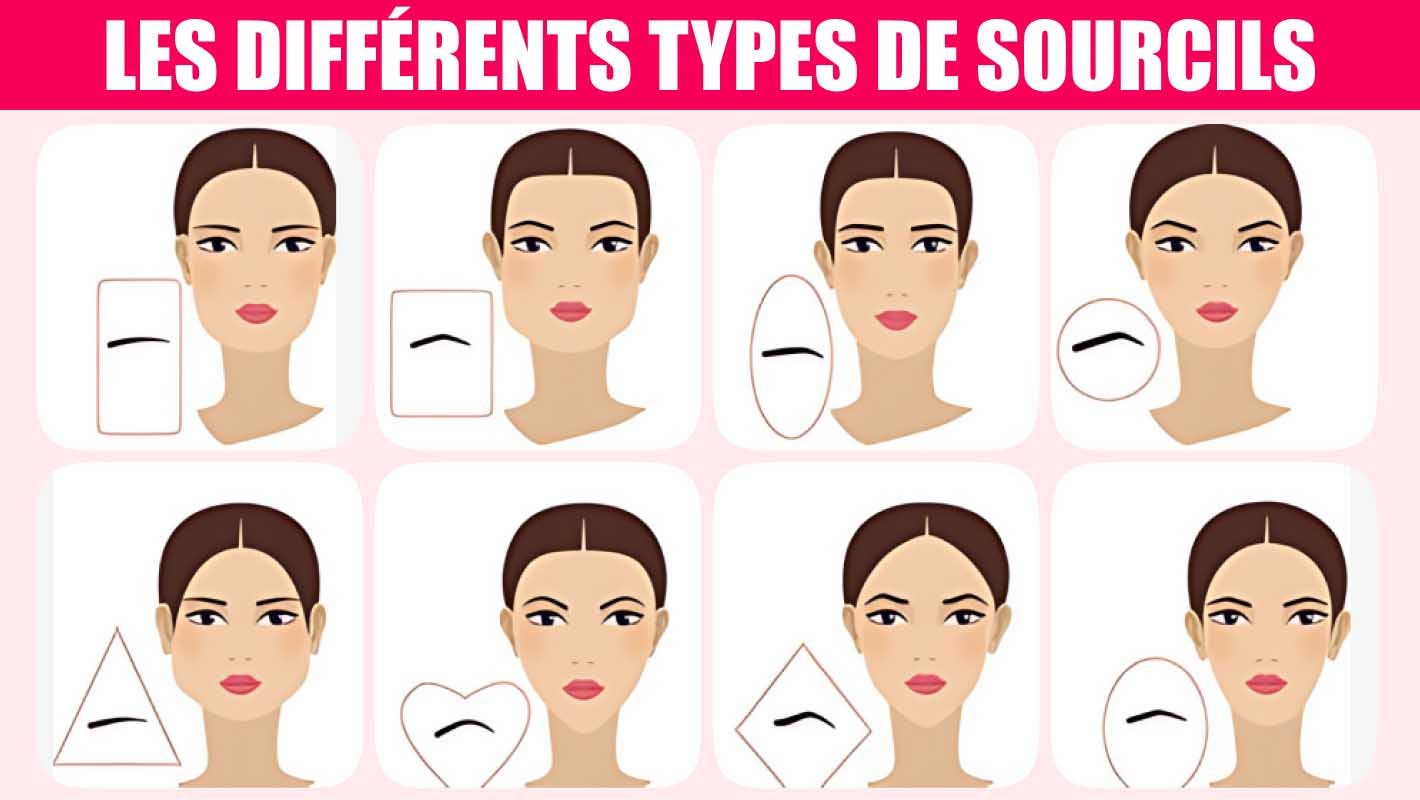 Les différentes formes de sourcils