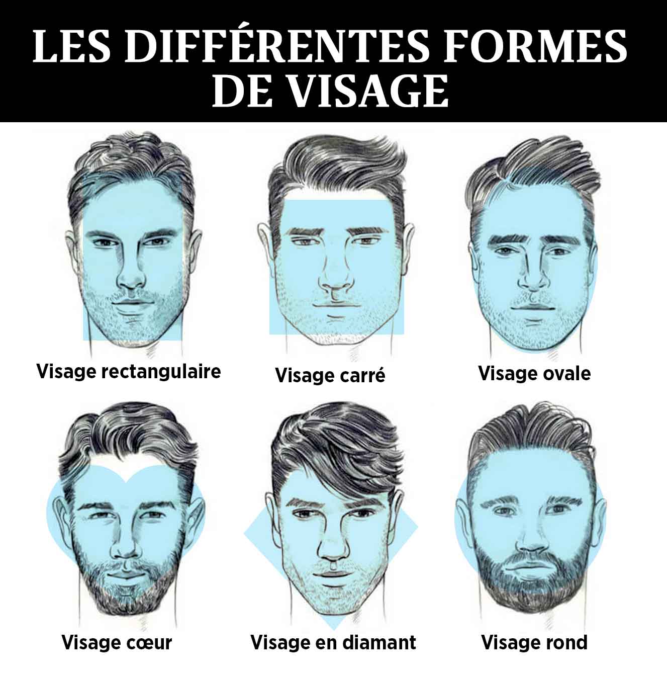 The different face shapes_