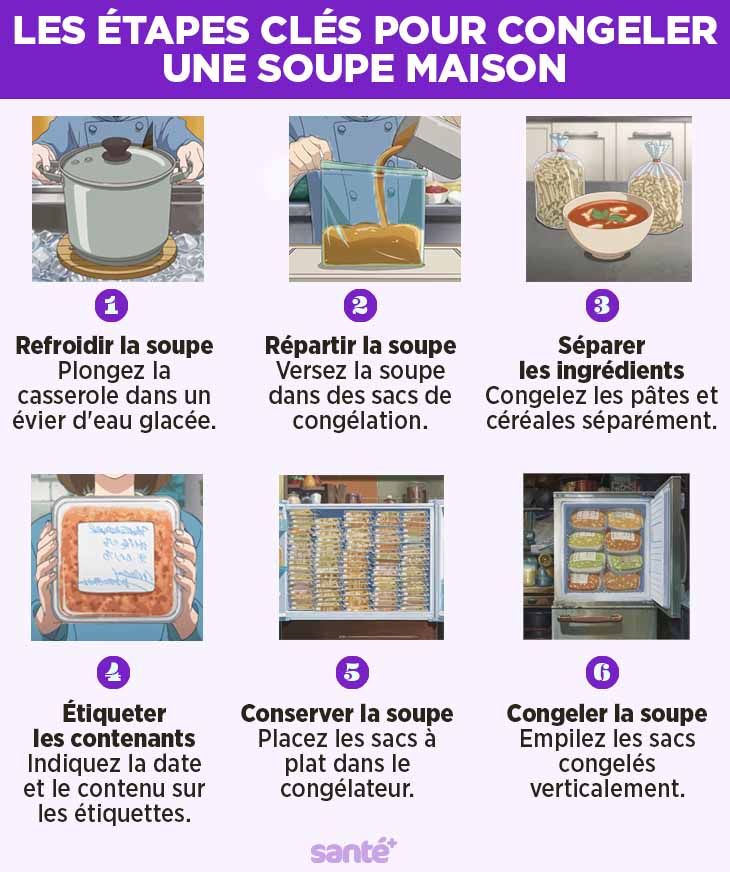 Les étapes clés pour congeler une soupe maison