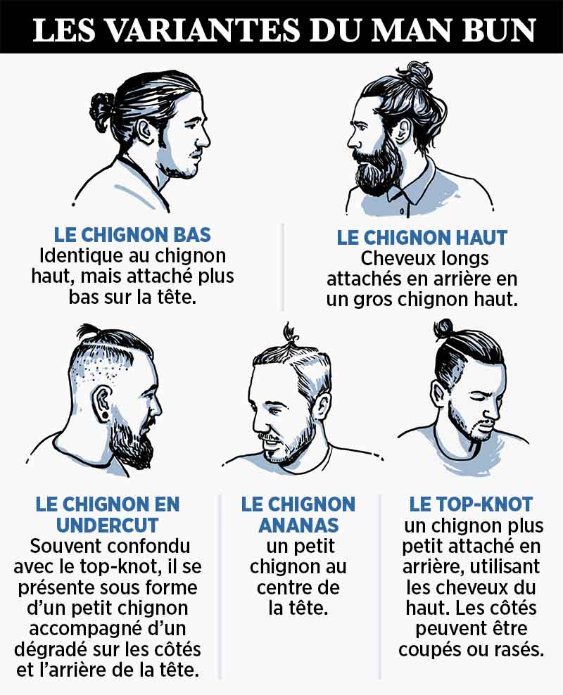 Les variantes du man bun