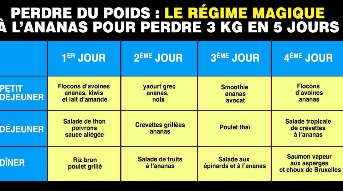 Le Delicieux Regime A L Ananas Pour Perdre Rapidement Du Poids