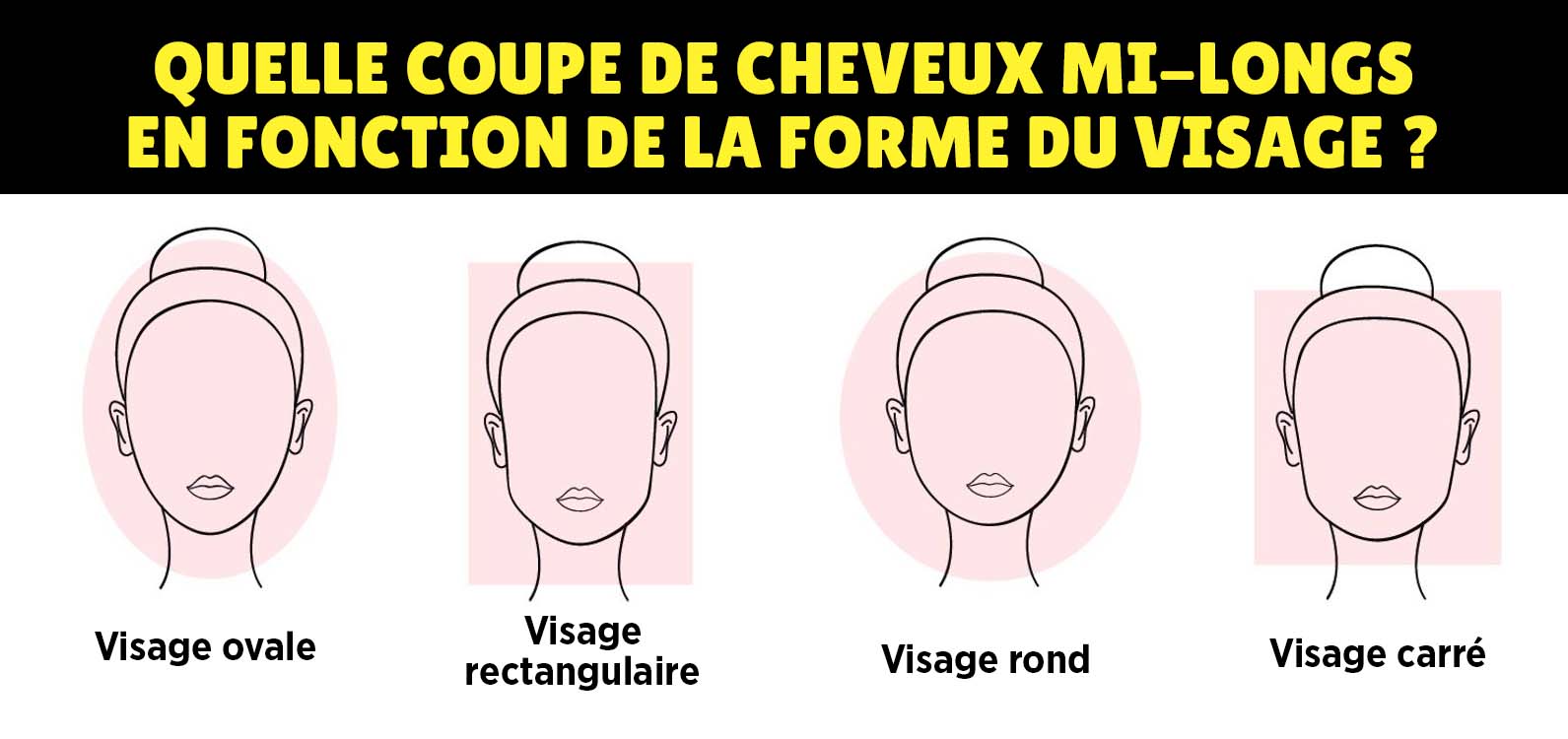 Quelle coupe de cheveux mi-longs en fonction de la forme du visage __