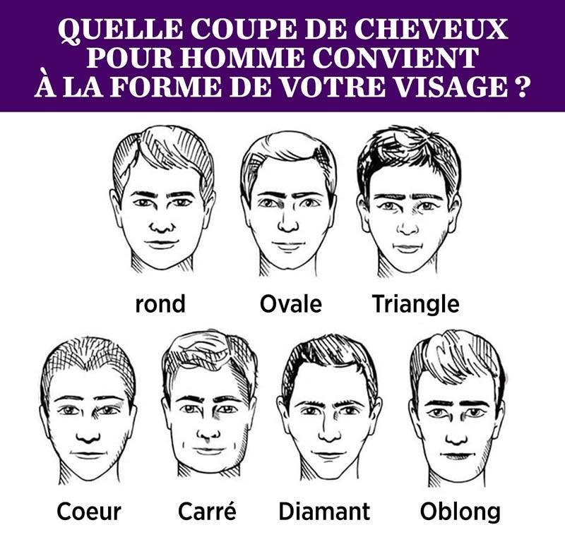 Quelle coupe de cheveux pour homme convient à la forme de votre visage