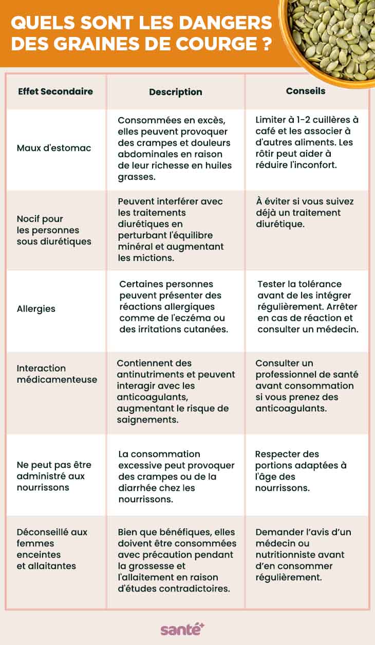 Quels sont les dangers des graines de courge