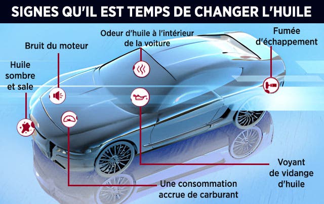 Signes qu'il est temps de changer d'huile