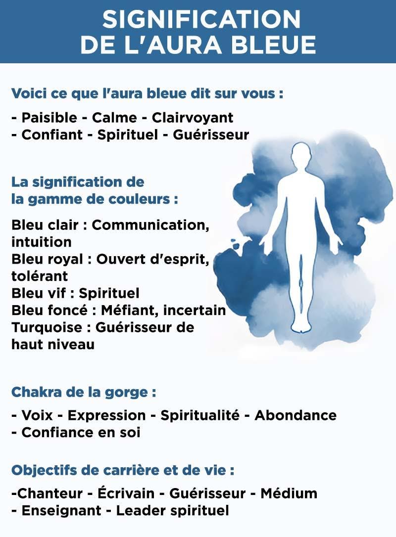 Signification de l'aura bleue