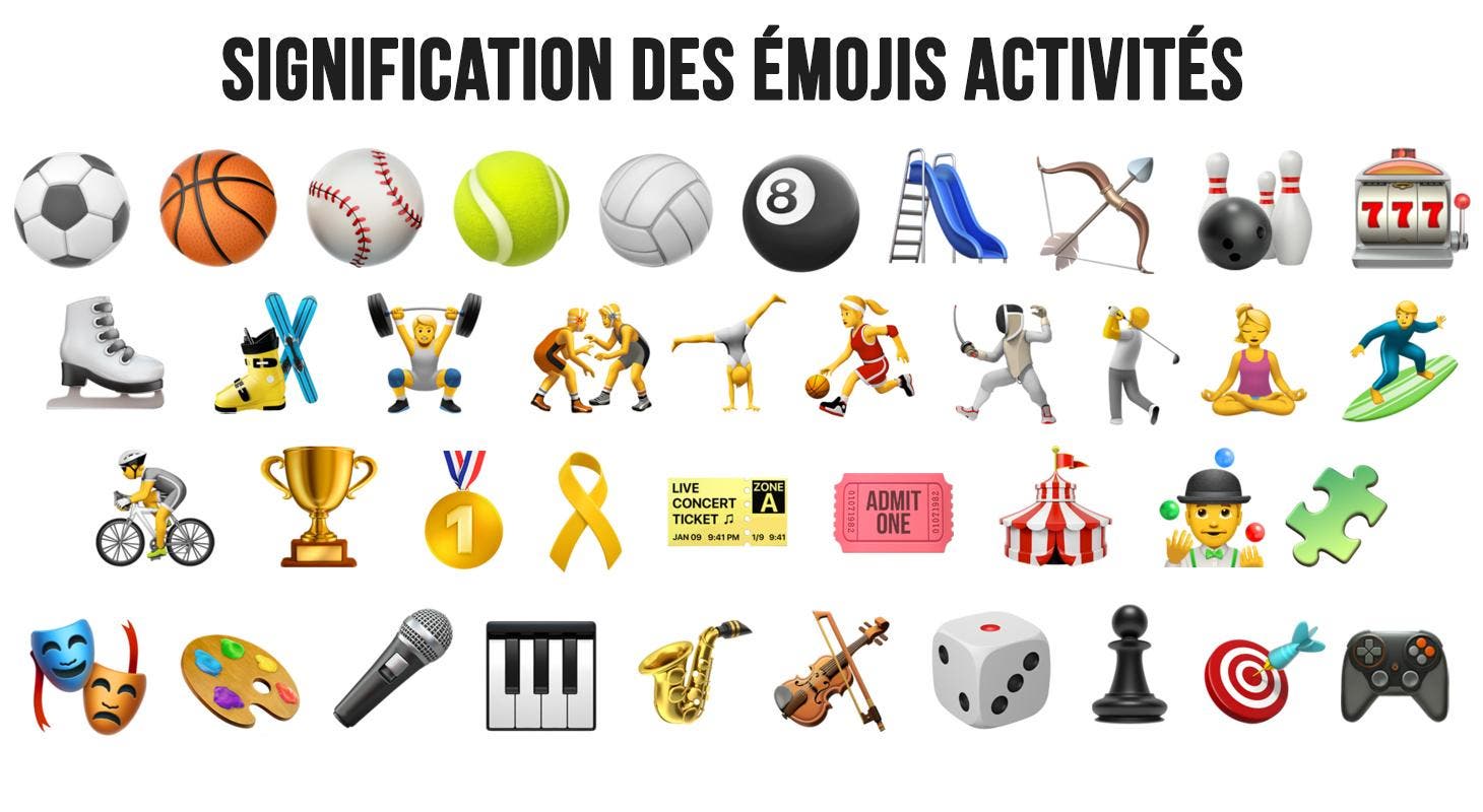 Signification des émojis activités