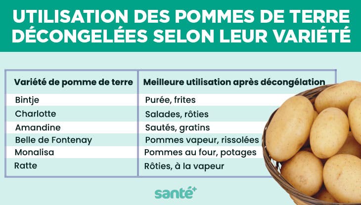 Utilisation des pommes de terre décongelées selon leur variété