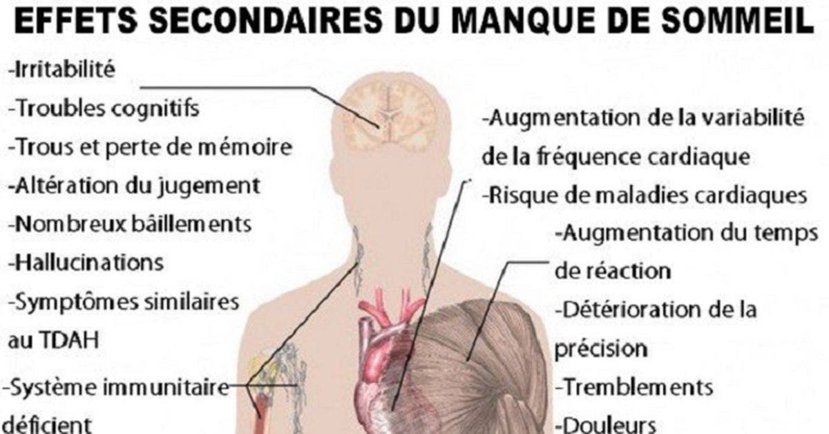 Ne Pas Dormir Est Mortel Depression Maladies Cardiaques Diabete Voici Les Maladies Que Provoque Le Manque De Sommeil