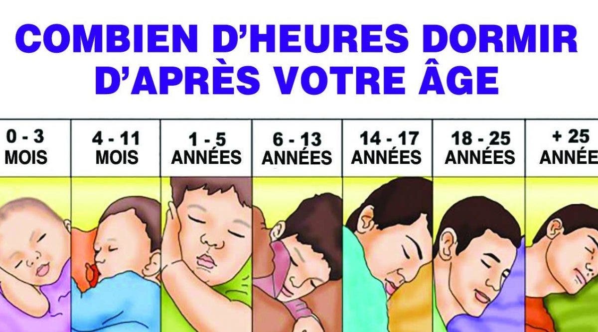 Voila Combien D Heures Vous Devriez Dormir D Apres Votre Age