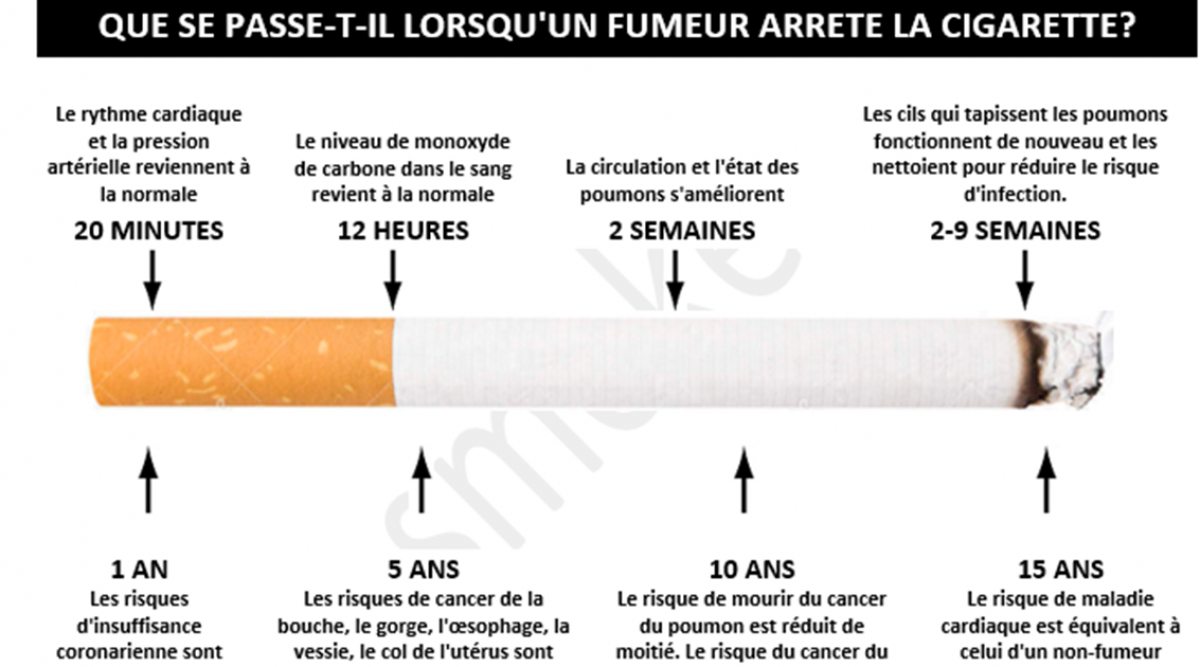 Comment arrêter la cigarette