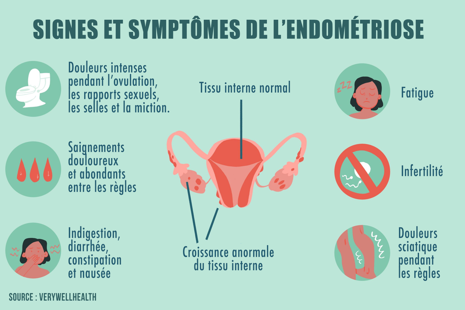 11 thérapies alternatives pour traiter l’endométriose