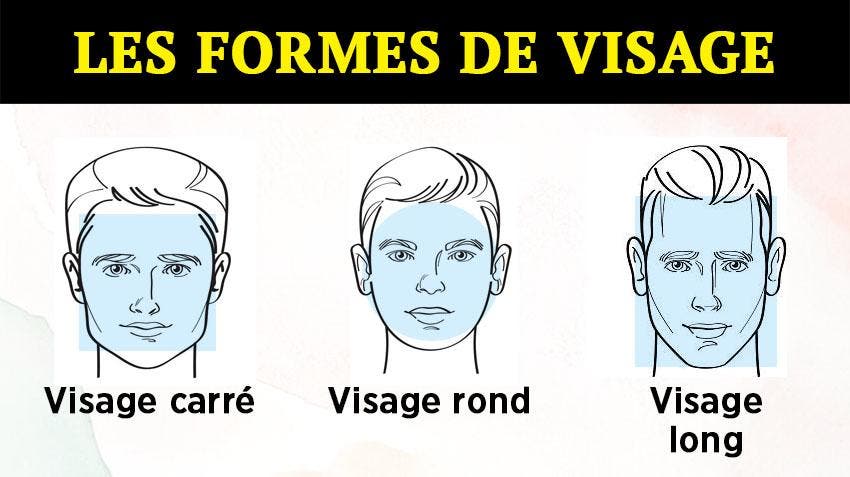 Les formes de visage