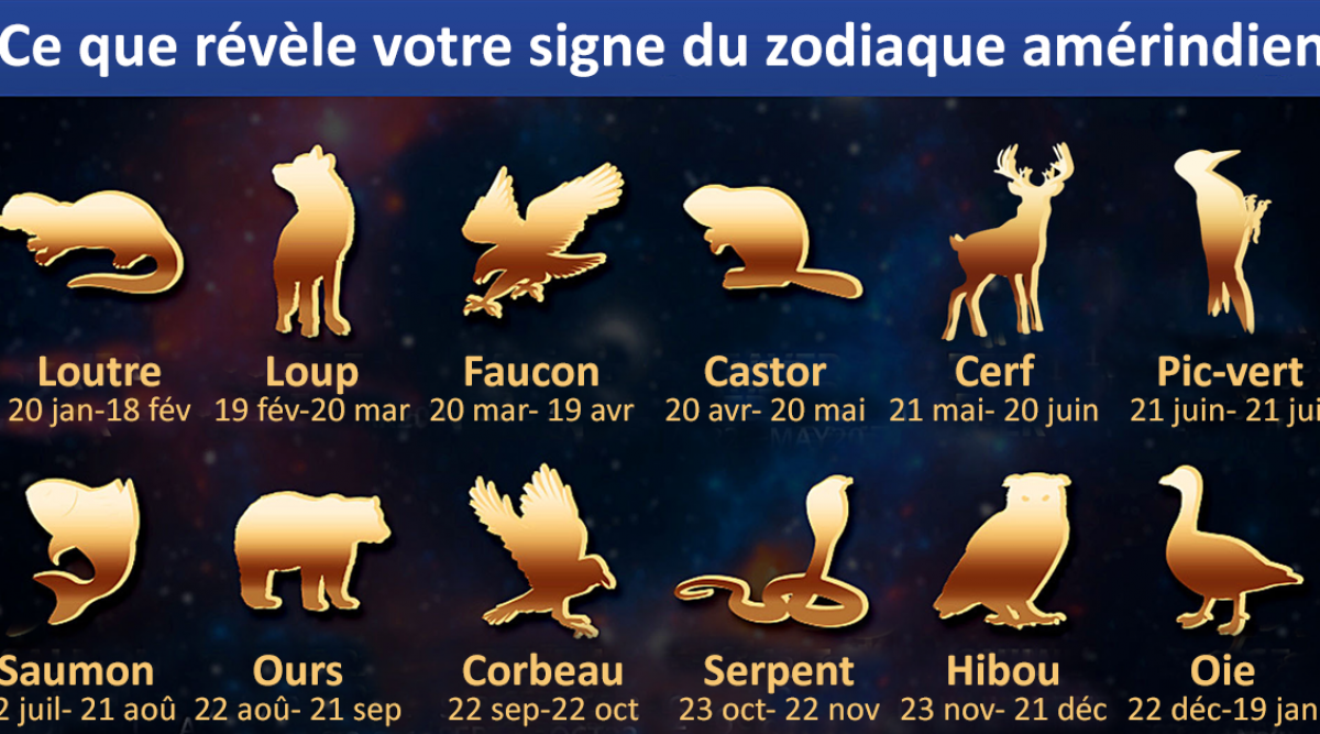 Voici La Version Amérindienne De Votre Signe Du Zodiaque Et Ce N’est ...