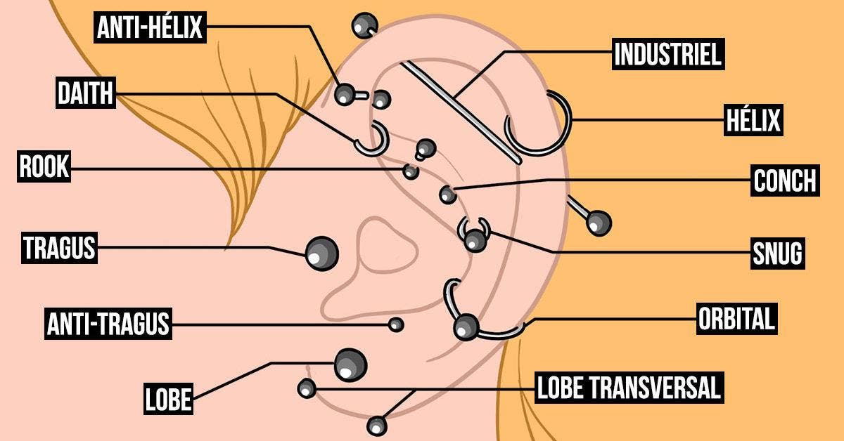 6 vitesses de soulagement de la douleur de l'oreille, déboucheur