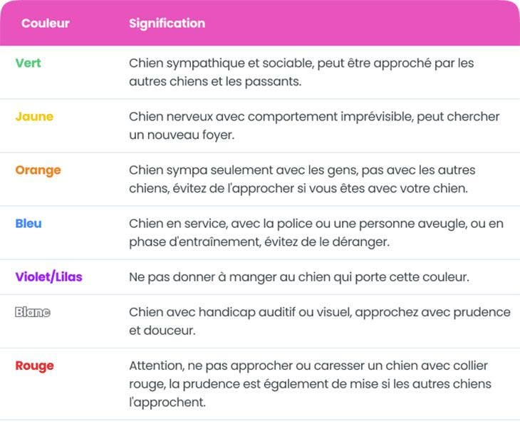 Signification colliers 