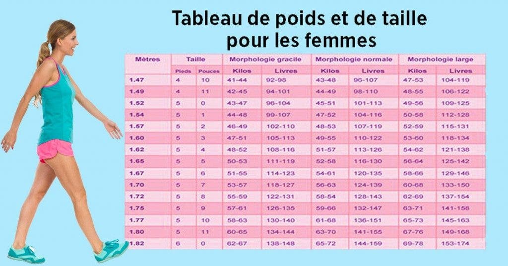 Voici combien vous devez marcher pour commencer à perdre du poids